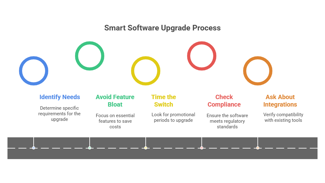 ARGUS vs Compass: A Feature-by-Feature Comparison for CRE Professionals