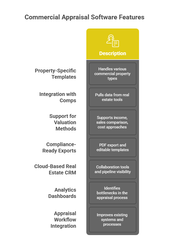 Best Free Commercial Real Estate Appraisal Software (2025 Edition)