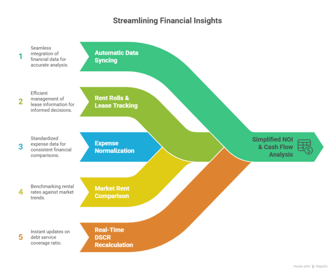 Cap Rates, Do They Really Matter?