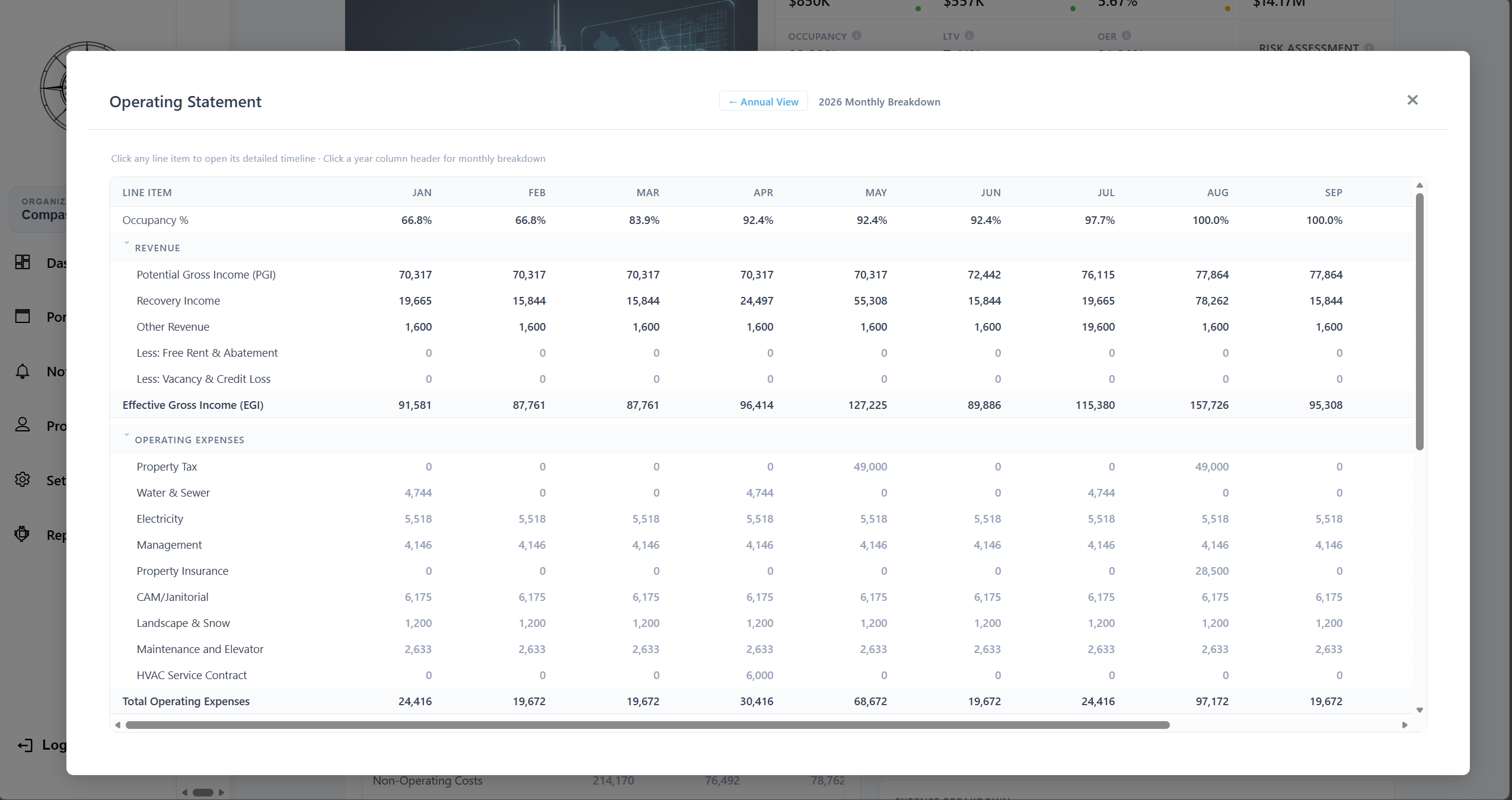 Compass Monthly Operating Statement with per-month revenue, expense, and cash flow breakdowns