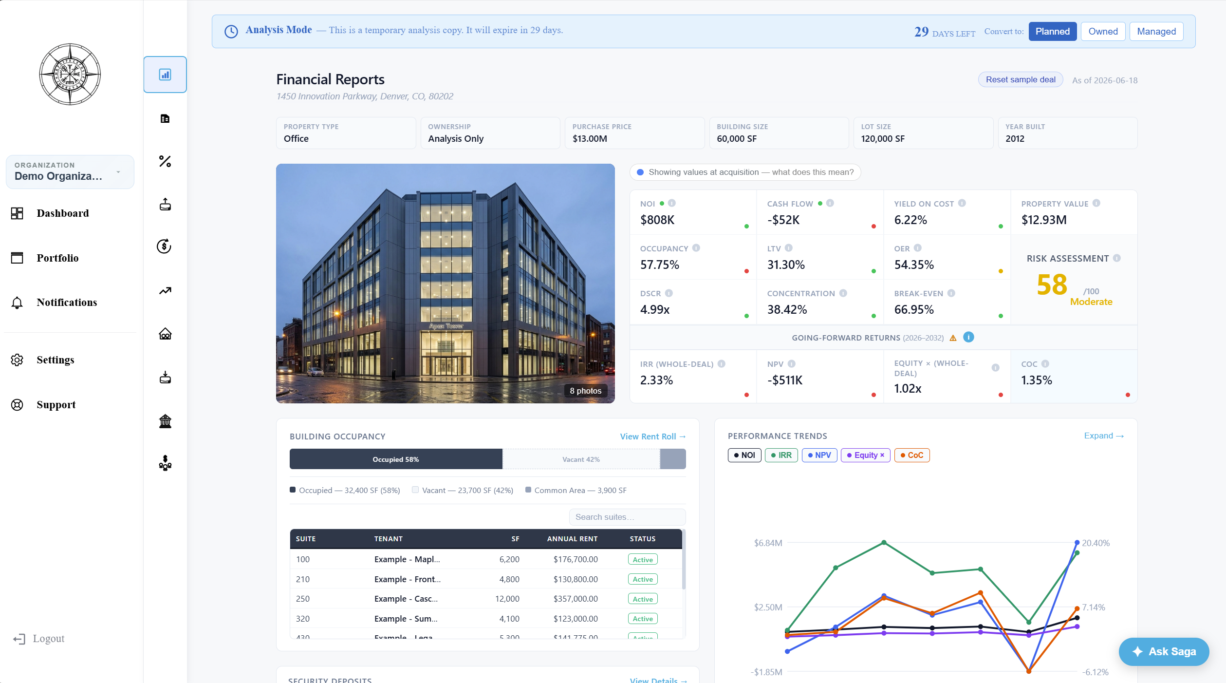 Solsten Reports page showing integrated NOI, cash flow, cap rate, IRR, equity multiple, and a 15-factor weighted risk score all responding to underlying assumption changes