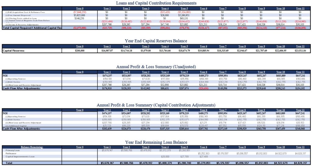 Real Estate Investment Software P&L