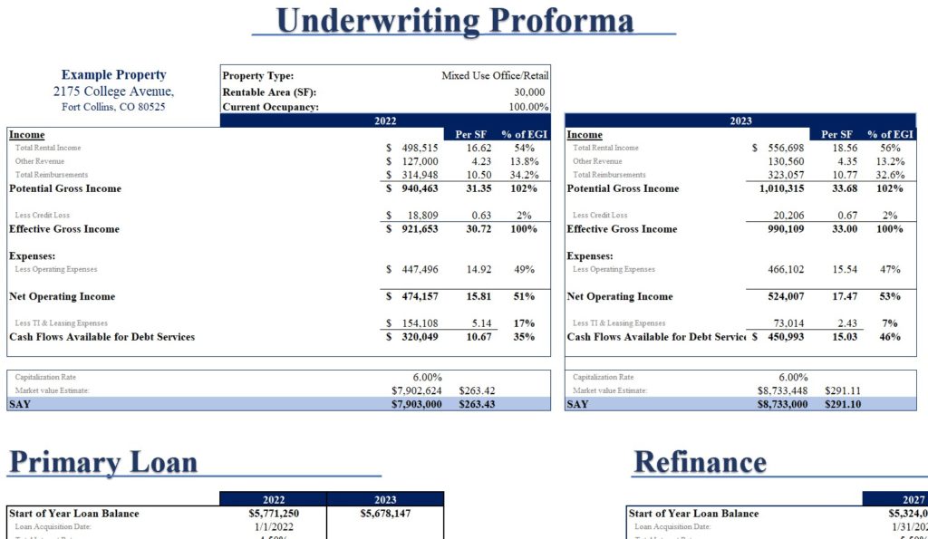 Real Estate Investment Software Underwriting Proforma