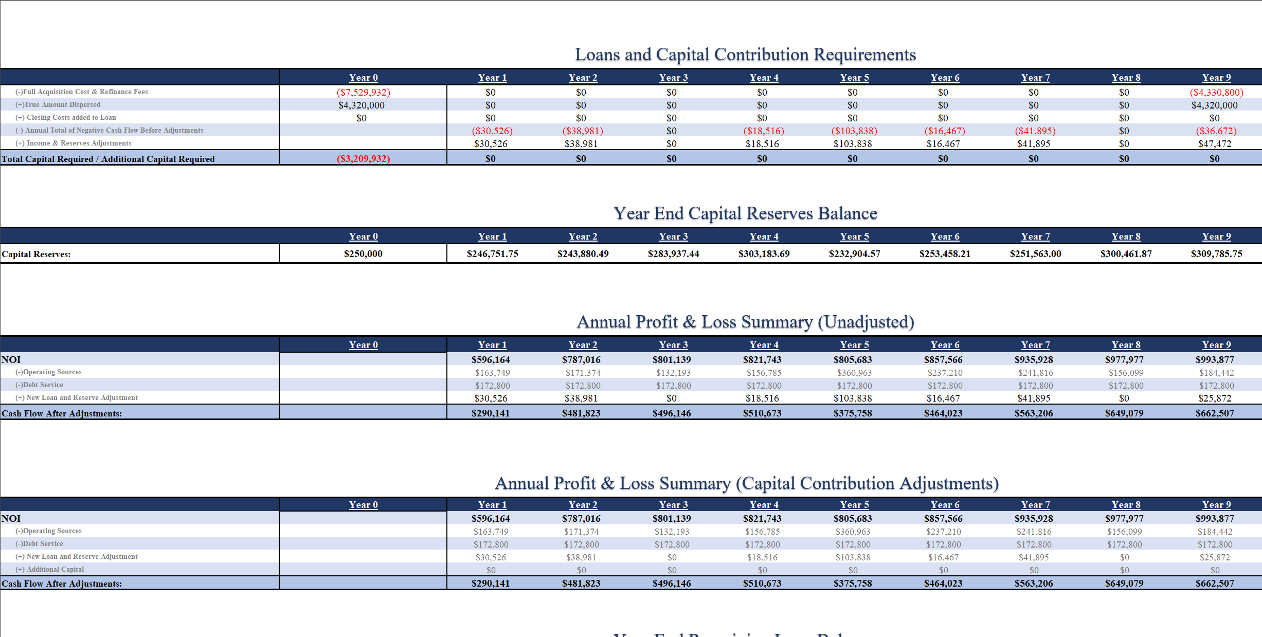 Image of annual reports