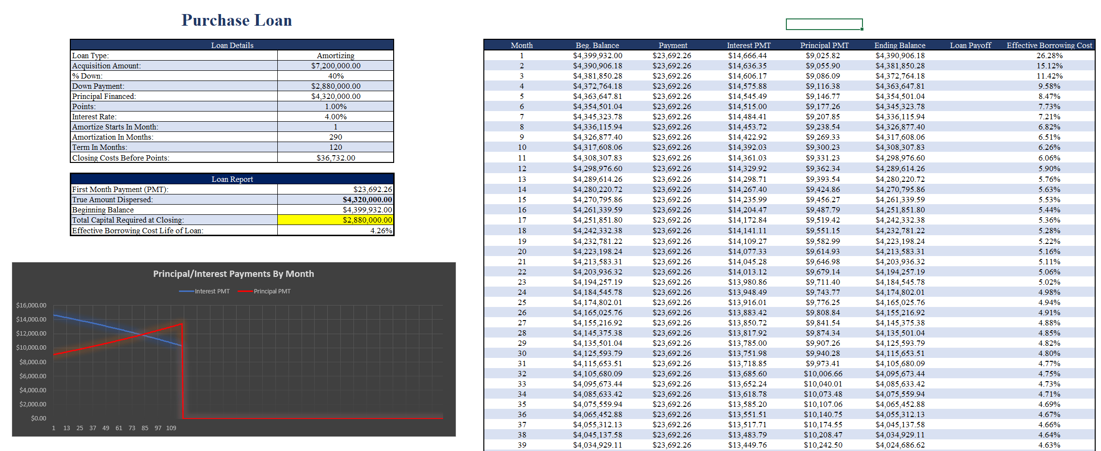 Loan Amortization Table Commercial Real Estate Appraisal Software