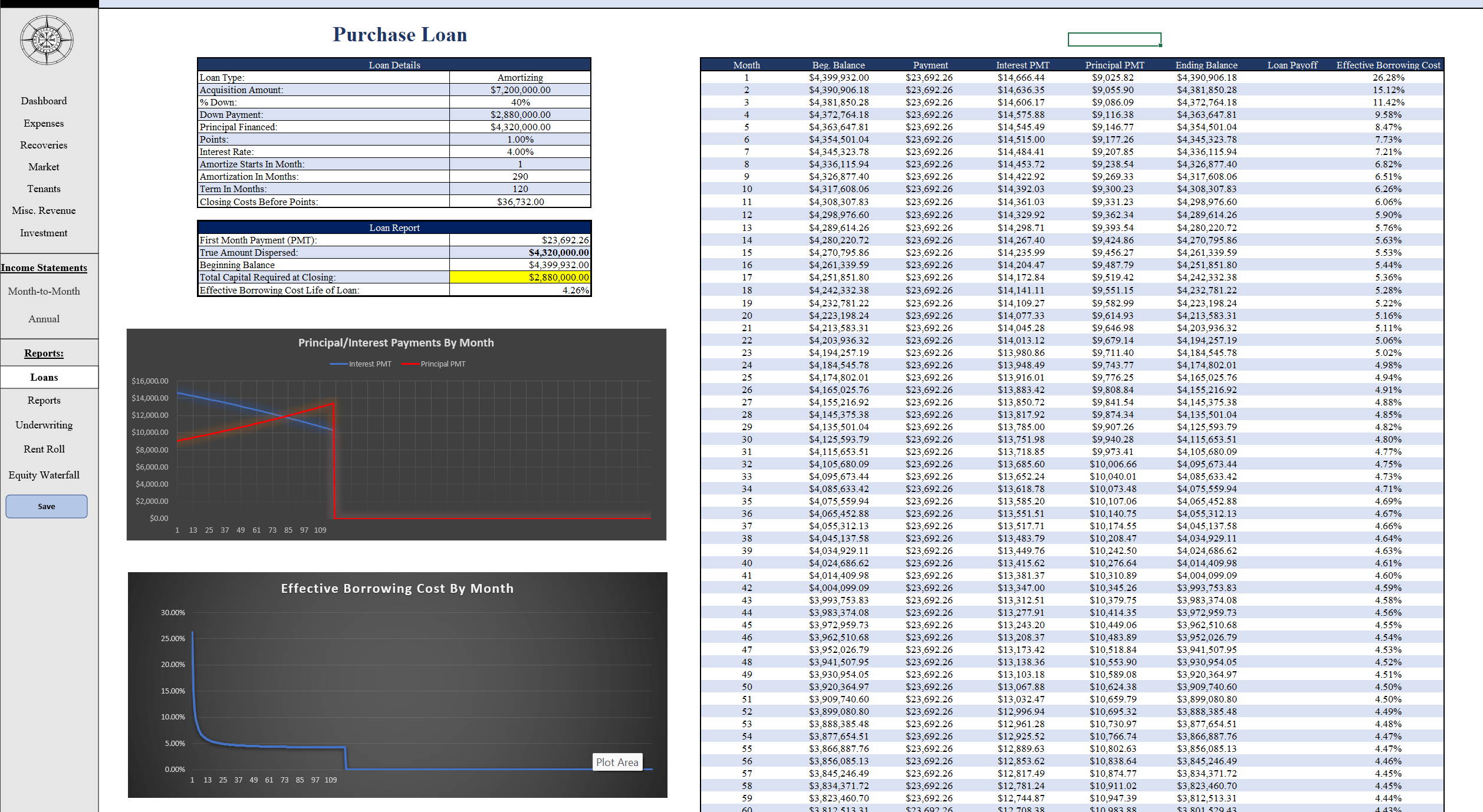 Loan Amortization Table