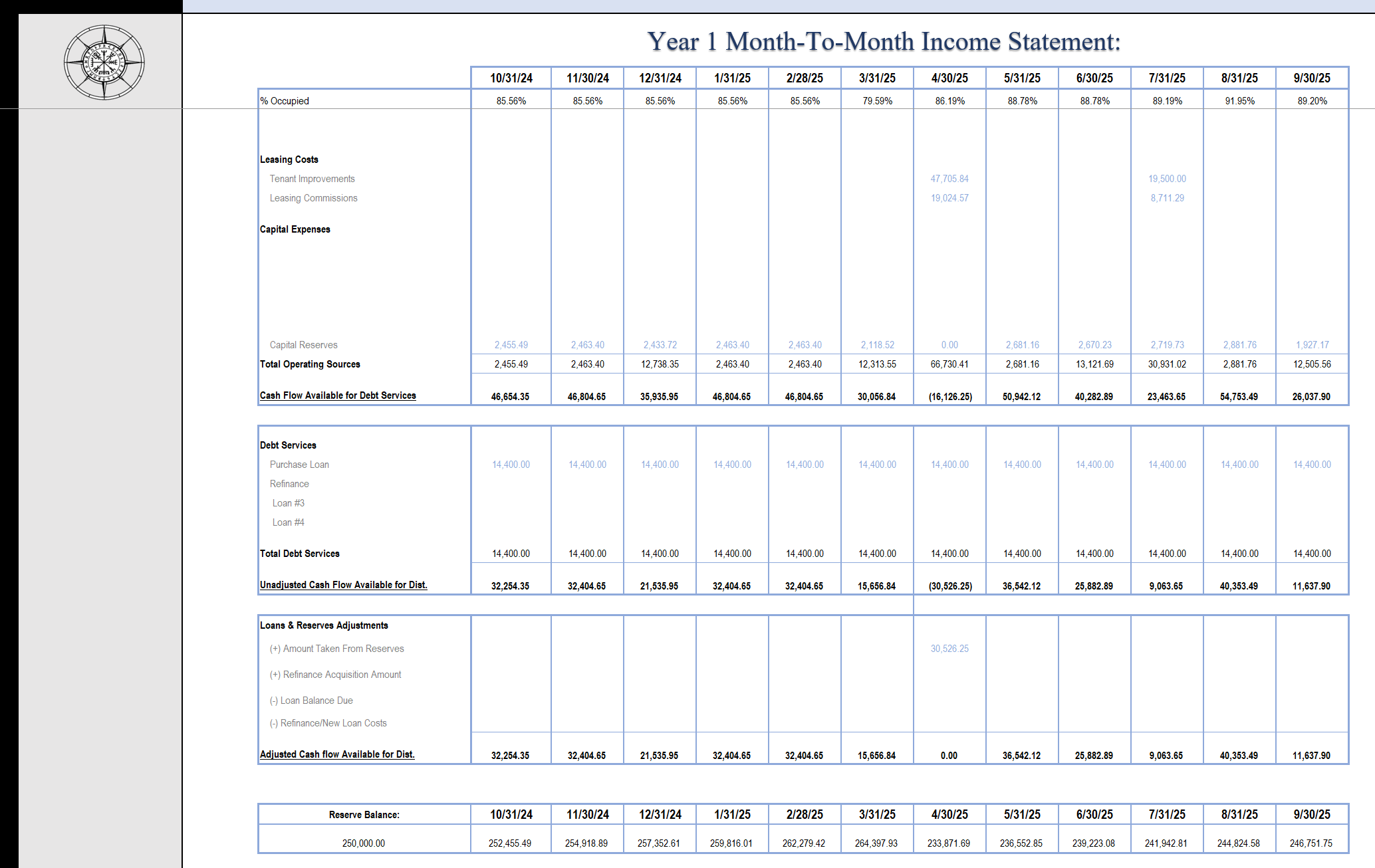 Month-to-Month Reserves-min