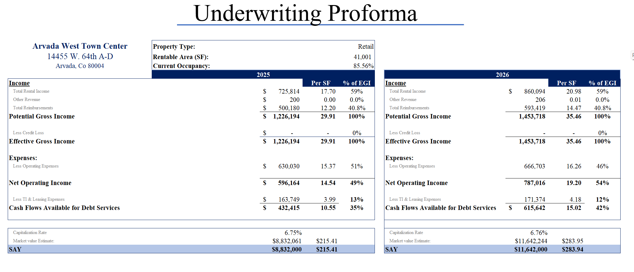 Underwriting Proforma Commercial Real Estate Appraisal Software