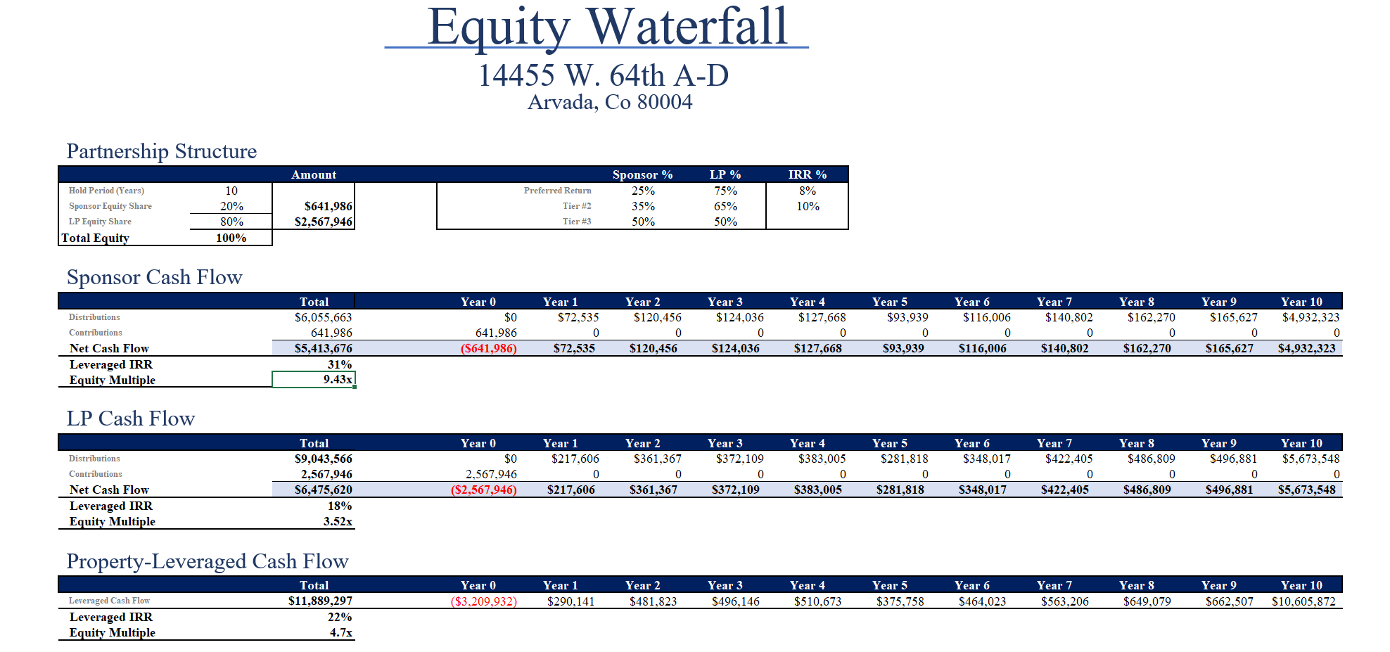 Equity Water Fall Commercial Real Estate Appraisal Software