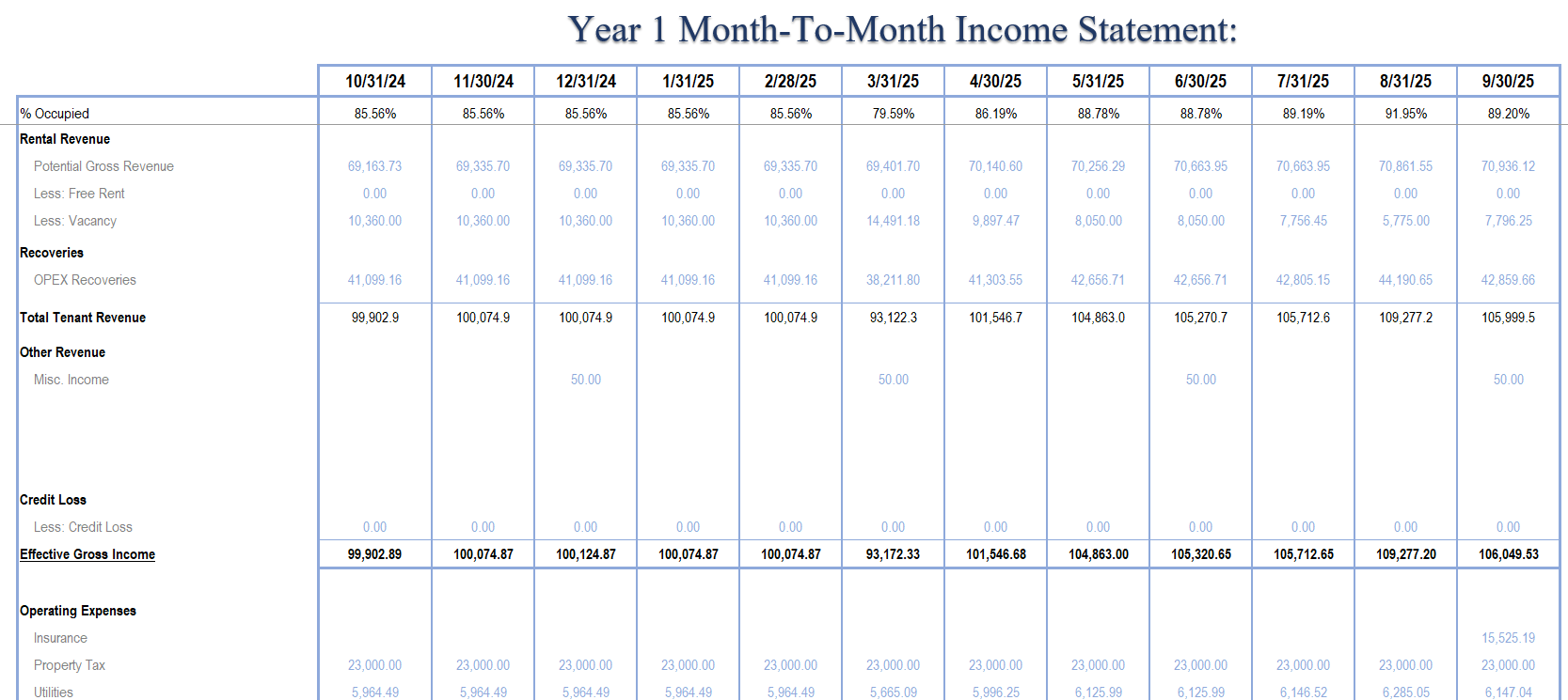 Month-To-Month Rent Roll Commercial Real Estate Appraisal Software